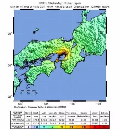 1995年阪神大地震的加速度和震度(日本)