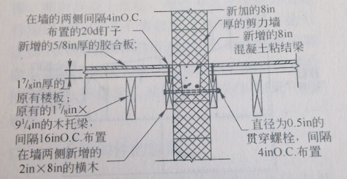 图2 木夹板与内墙连接构造详图
