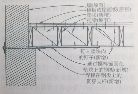 图3 通过新增钢塔接片对墙体和水平构件提供平面外锚固的构造