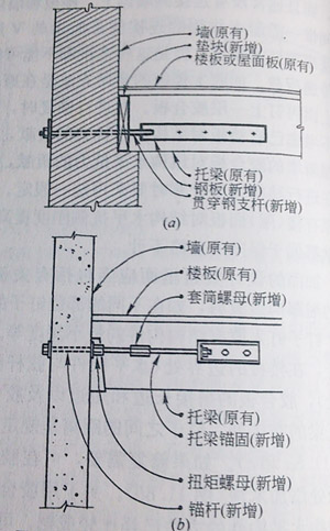 图4支撑在墙体上托梁的两种平面外锚固构造