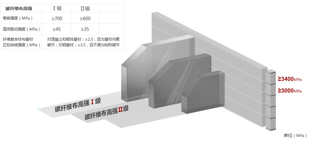 抗拉强度