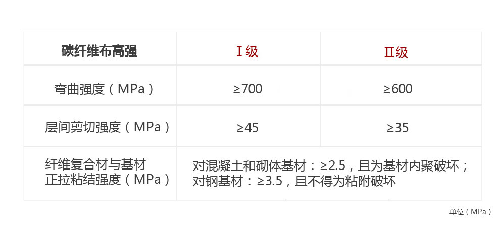 其他性能指标