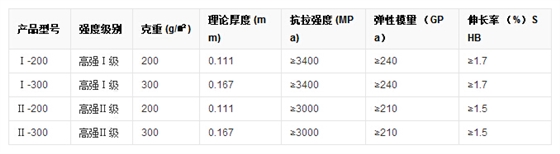 碳布碳纤维原料力学指标