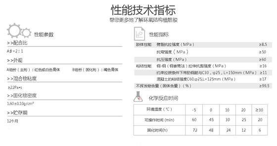 植筋胶技术指标 植筋胶技术指标