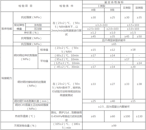 粘钢胶性 粘钢胶性