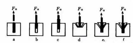 植筋的破坏形态 植筋的破坏形态
