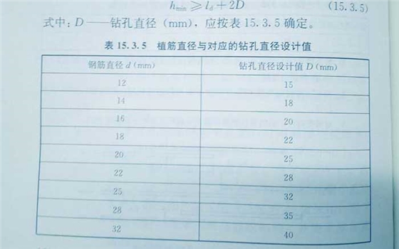 植筋直径与钻孔直径 植筋直径与钻孔直径