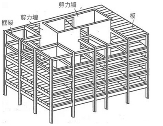 框剪结构是什么意思图片