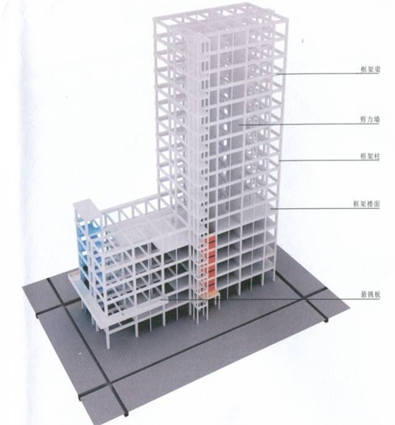 钢筋混凝土框架剪力墙结构 钢筋混凝土框架剪力墙结构
