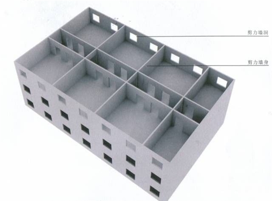 钢筋混凝土剪力墙结构:高层住宅。 钢筋混凝土剪力墙结构:高层住宅。