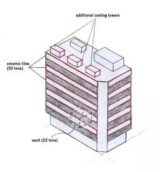附加设施 附加设施