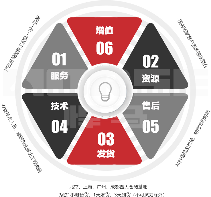 全国免运费24小时服务