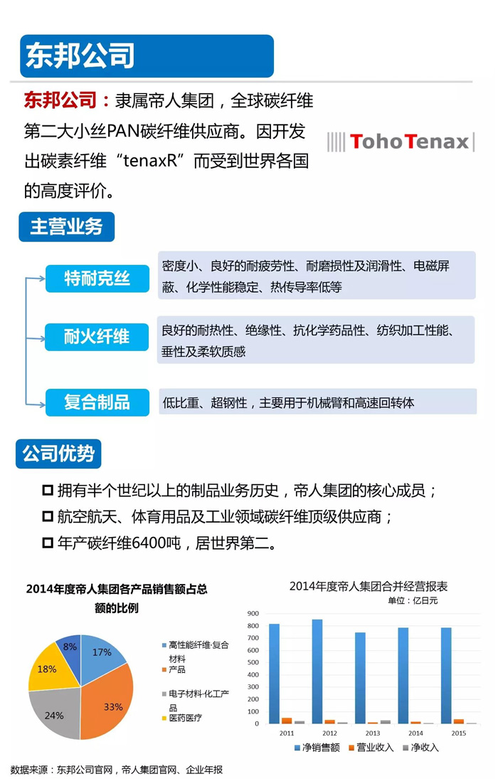 全球十大碳纤维生产厂家|知名企业-悍马成本降90%