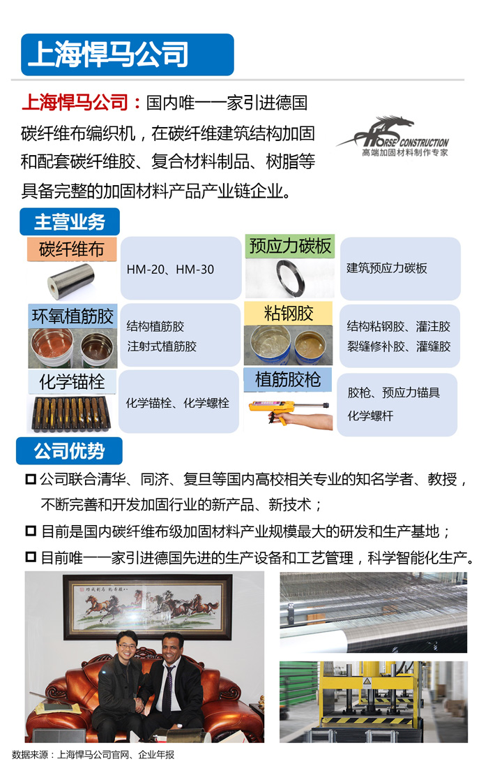 全球十大碳纤维生产厂家|知名企业-悍马成本降90%