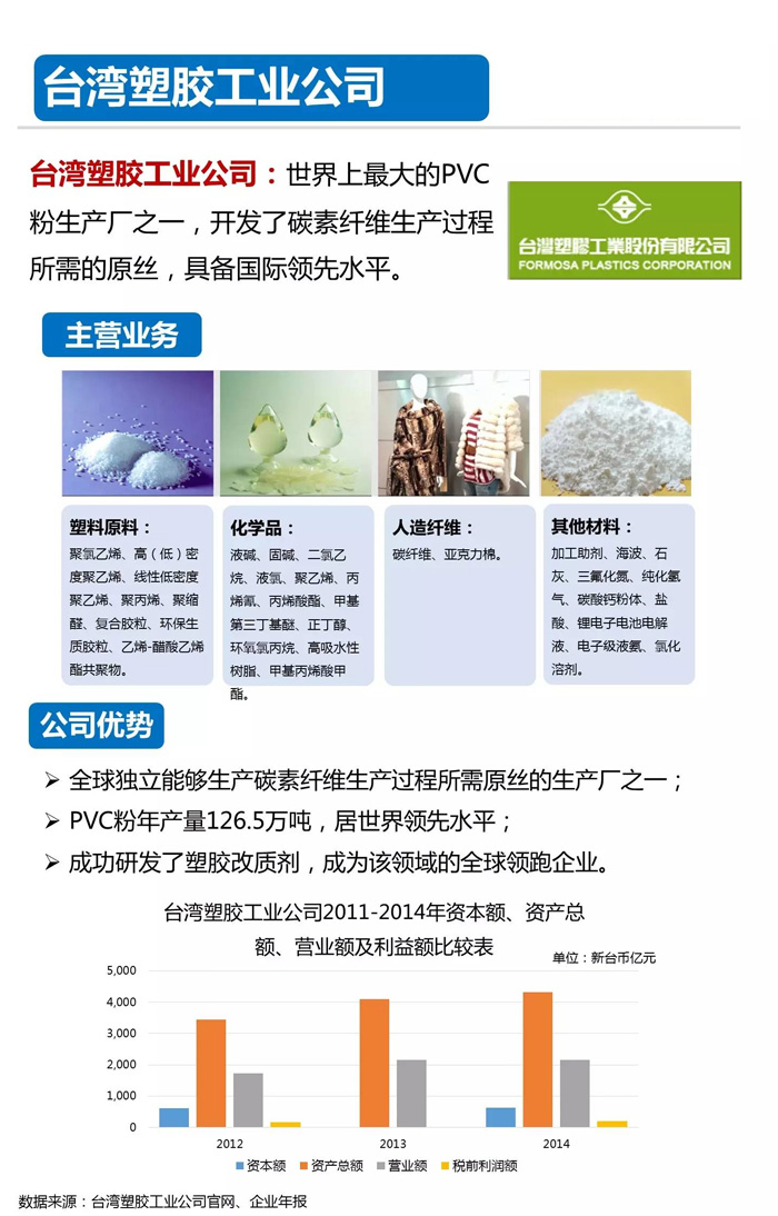 碳纤维生产厂家