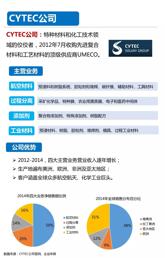 碳纤维生产厂家