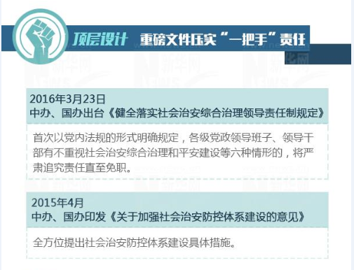 顶层设计 重磅文件压实“一把手”责任 顶层设计 重磅文件压实“一把手”责任