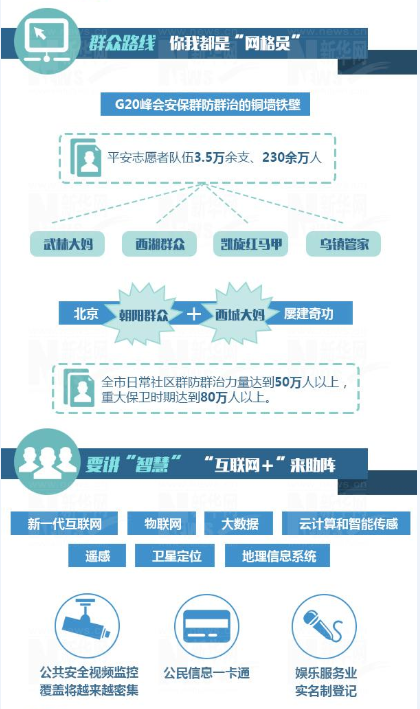 群众路线 你我都是“网格员” 群众路线 你我都是“网格员”