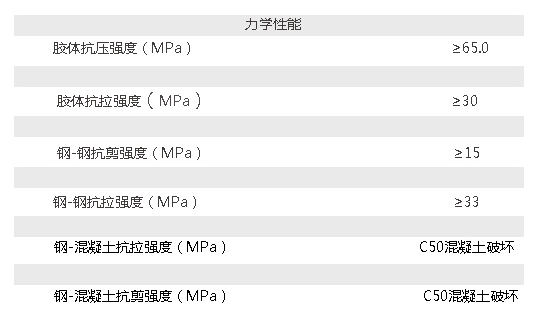上海悍马灌钢胶力学性能