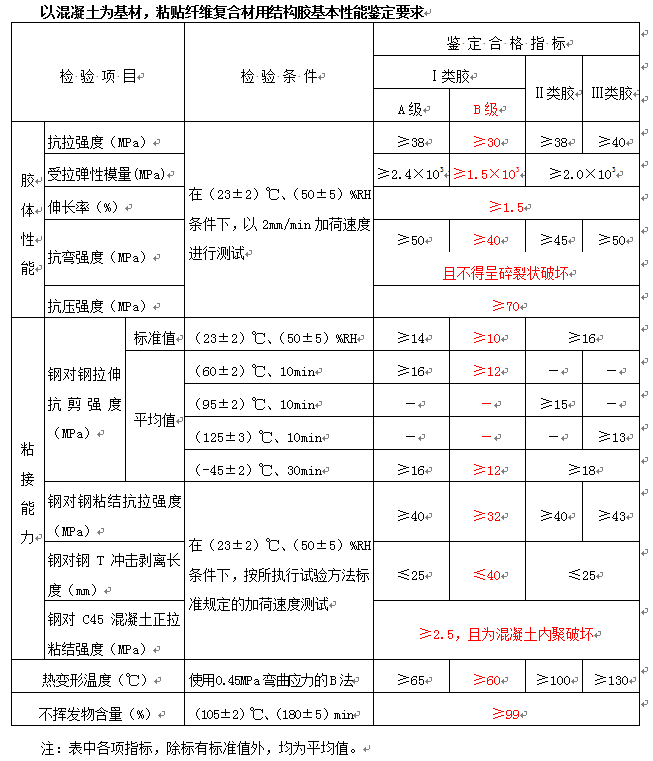 裂缝封闭胶 裂缝封闭胶