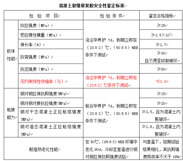 裂缝修补胶 裂缝修补胶