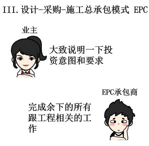 【漫画版】总承包原来是这样的...... 【漫画版】总承包原来是这样的......