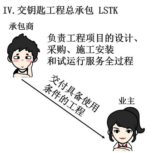 【漫画版】总承包原来是这样的...... 【漫画版】总承包原来是这样的......