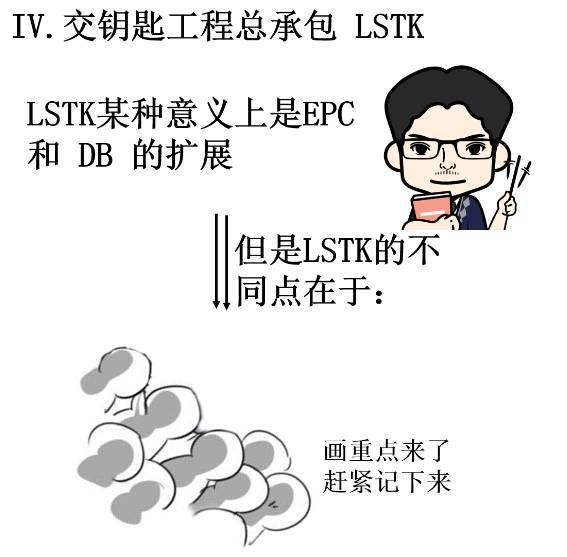 【漫画版】总承包原来是这样的...... 【漫画版】总承包原来是这样的......