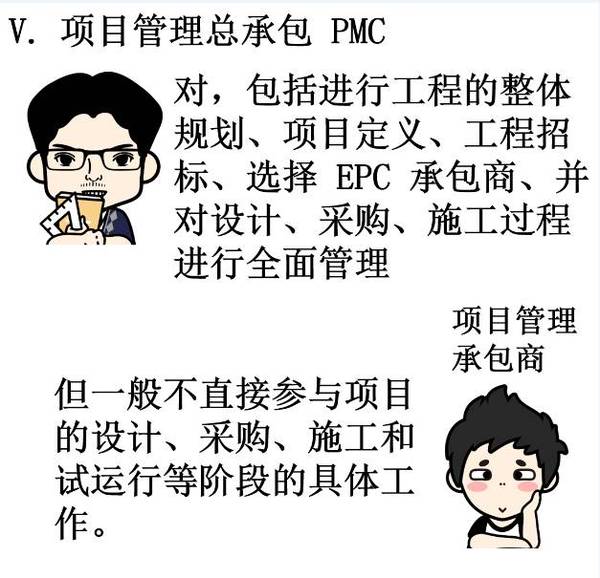 【漫画版】总承包原来是这样的...... 【漫画版】总承包原来是这样的......