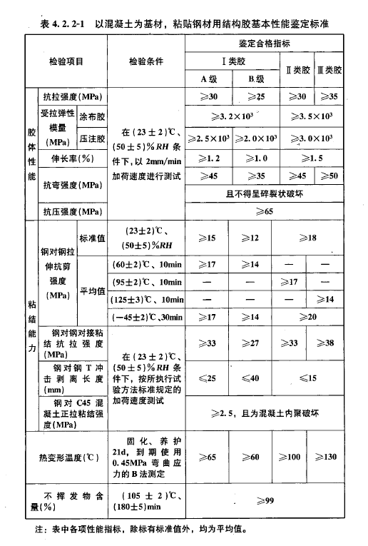 粘贴钢板结构胶