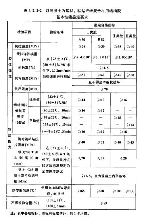 纤维复合材