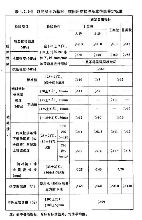 锚固胶