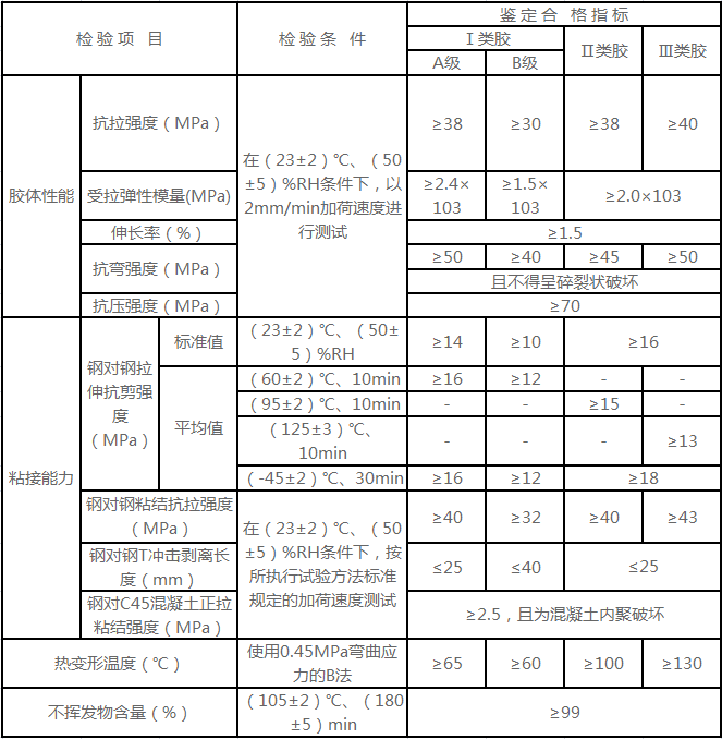 纤维复合材