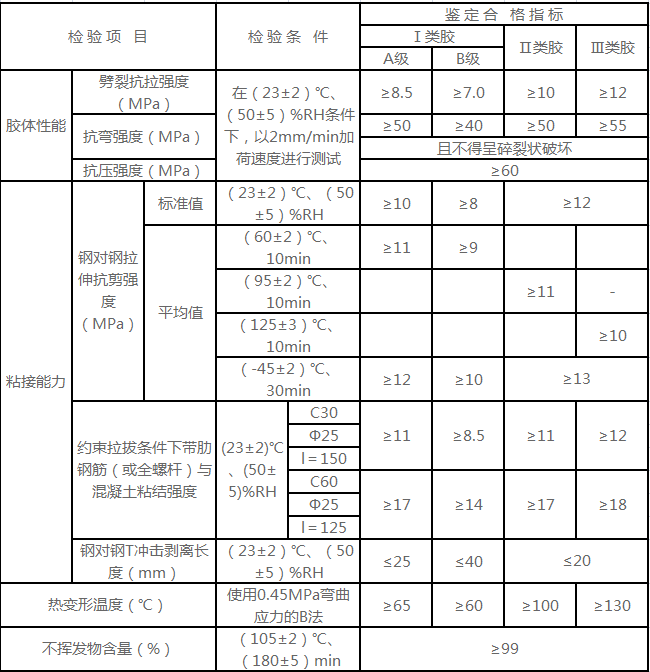 锚固胶