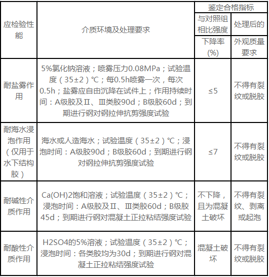 耐介质