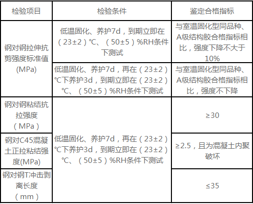 低温固化