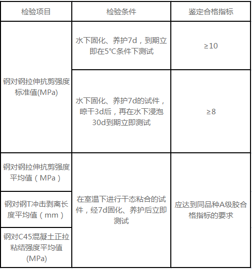 水下固化