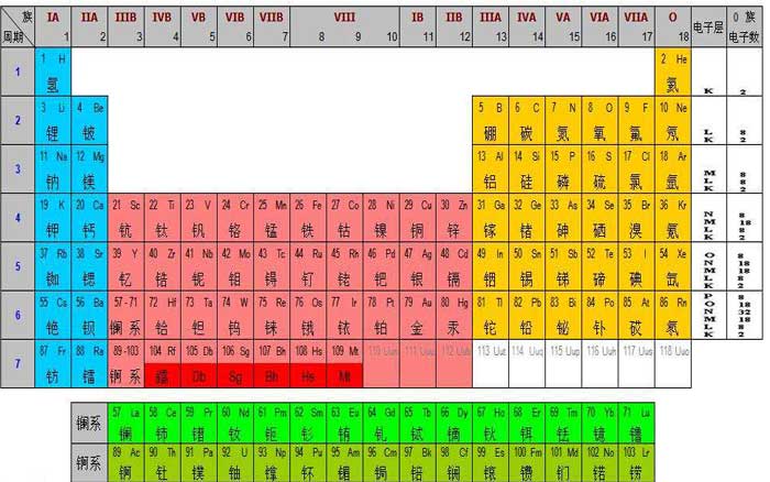 碳纤维为什么这么贵? 碳纤维为什么这么贵?