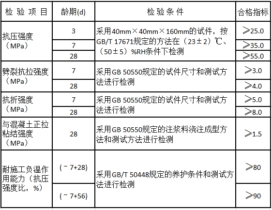 水泥