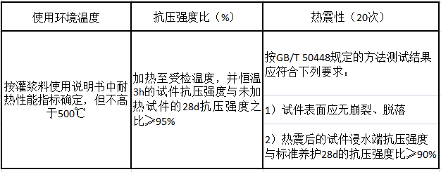 高温