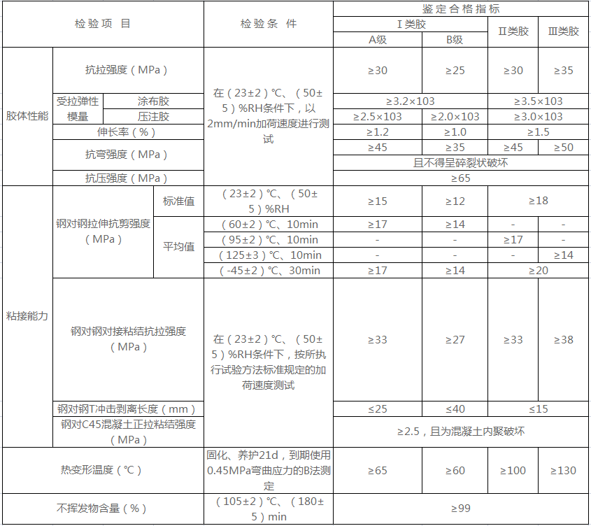 粘钢胶性