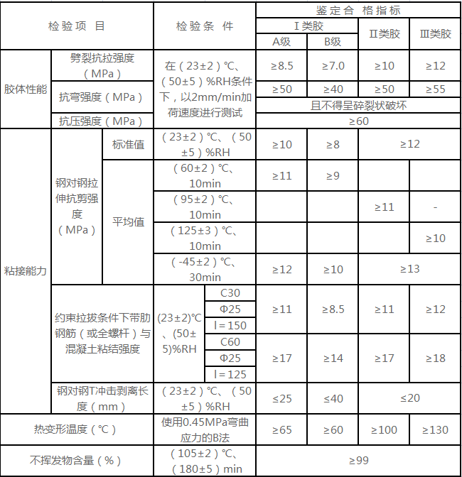 植筋胶性能参数