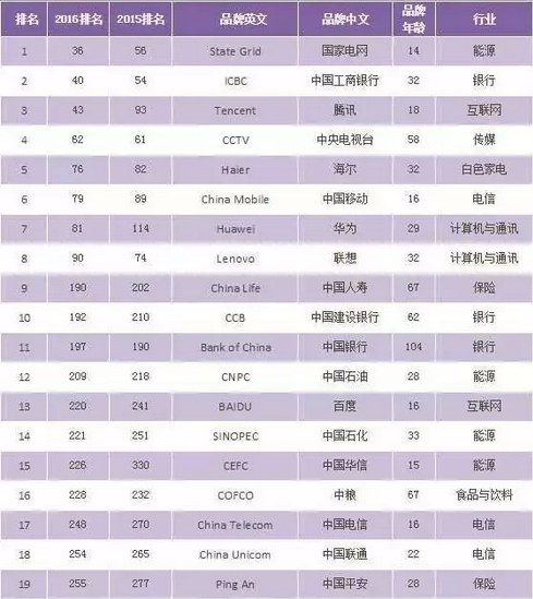 中国的品牌 中国的品牌