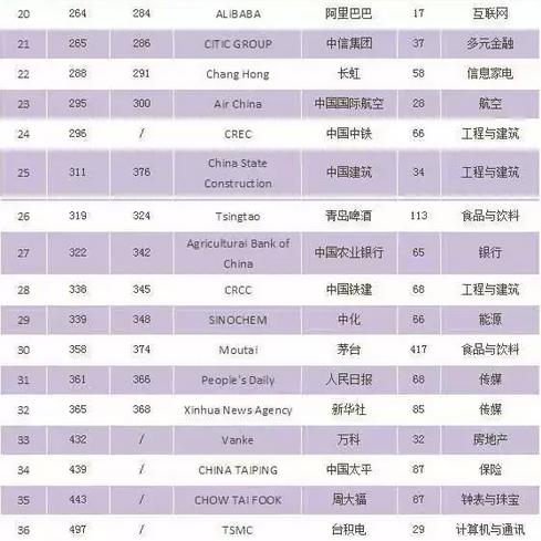 中国的品牌 中国的品牌