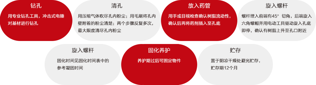 化学锚栓施工流程图