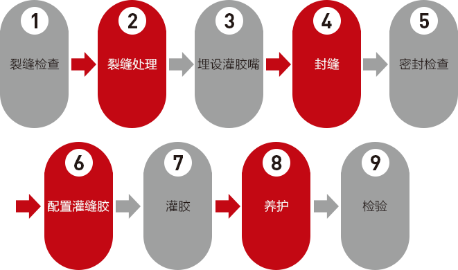 结构灌缝胶施工