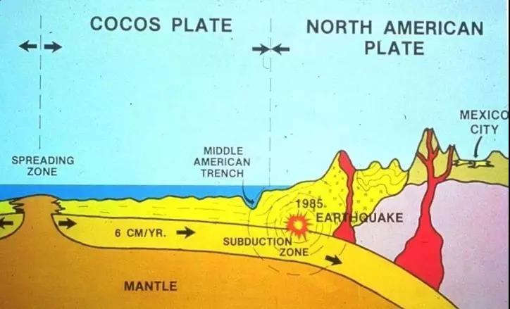 1985年墨西哥城大地震地质构造示意