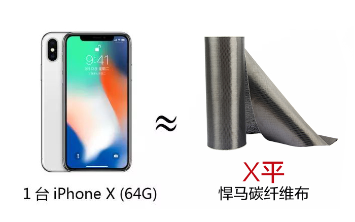 1台iphone x（64G） ≈ x平悍马碳纤维布.jpg