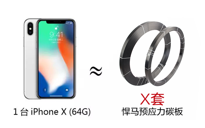 1台iphone x（64G） ≈ x套悍马预应力碳板