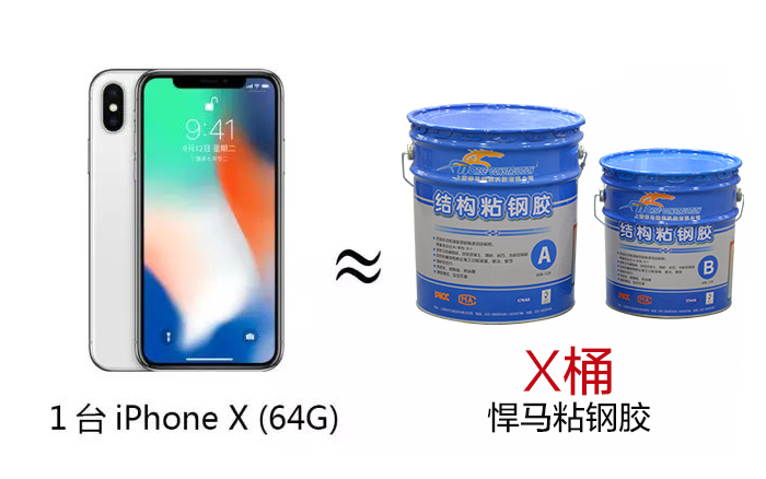1台iphone x（64G） ≈ x桶悍马粘钢胶